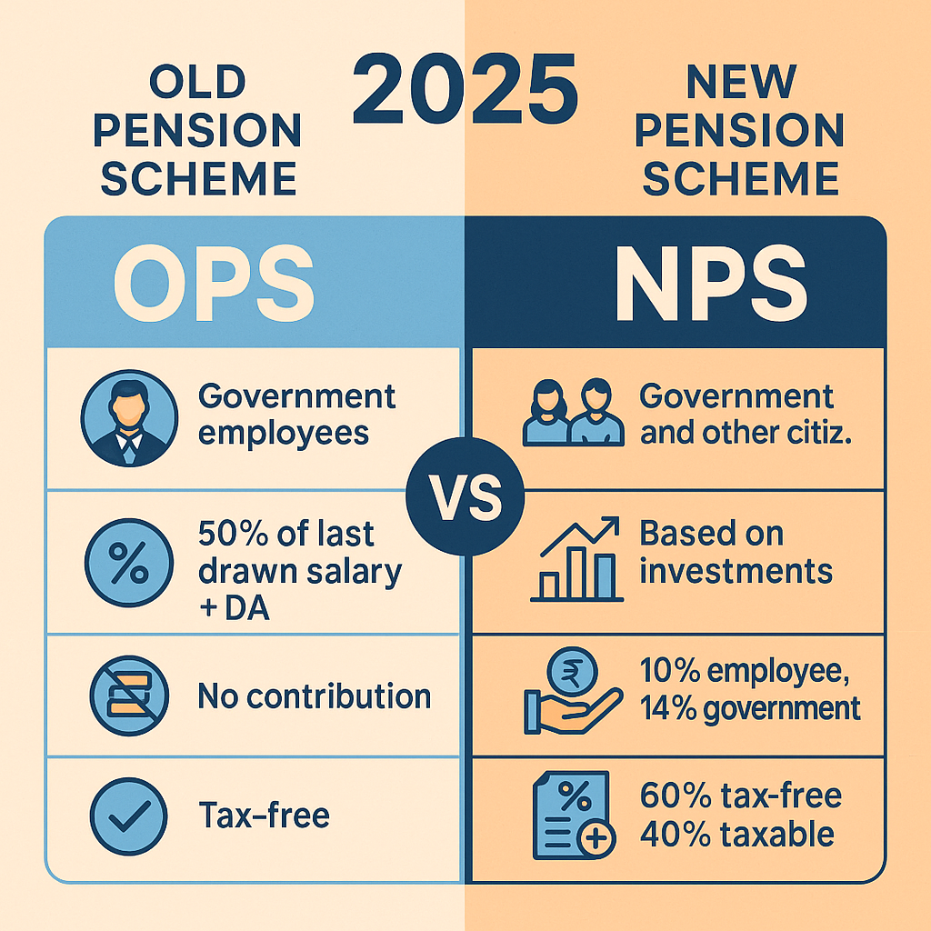 OPS vs NPS A Clear and Simple Guide